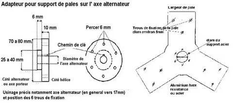 adaptateur pour support de pales