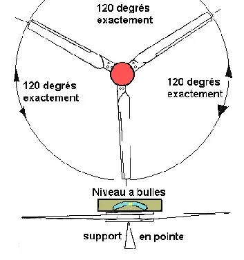 équilibrage des pales