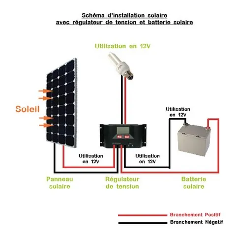 Montage avec régulateur, éclairage et batterie 12V