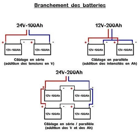 Montage des batteries solaire