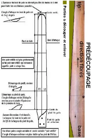 prédécoupage