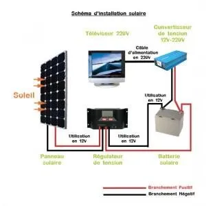 Schéma régulation solaire