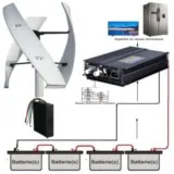 Éolienne 600W Sydney vertical en 48V 230V